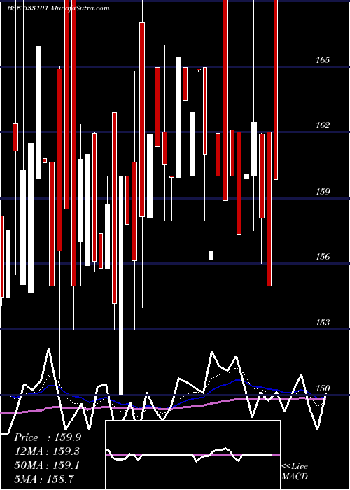  Daily chart SuryambaSp