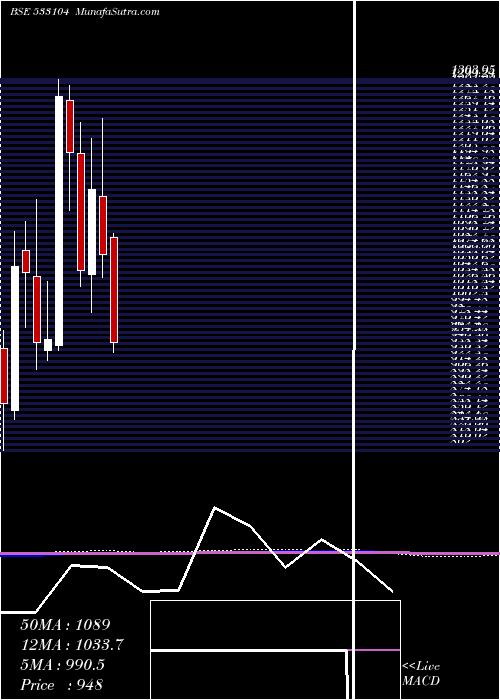  monthly chart GlobusSpr