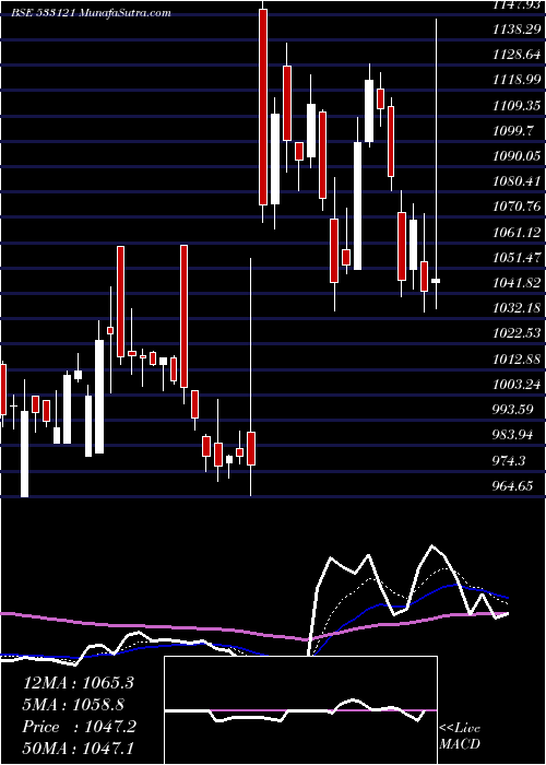  Daily chart Expleosol