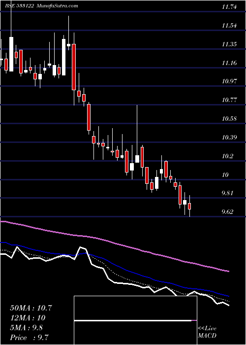  Daily chart Rtnpower