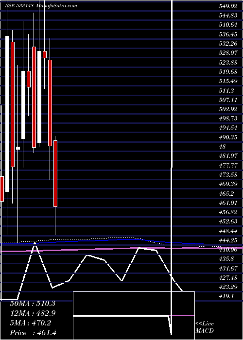  monthly chart JswEnergy