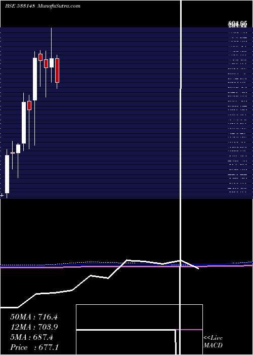  monthly chart JswEnergy