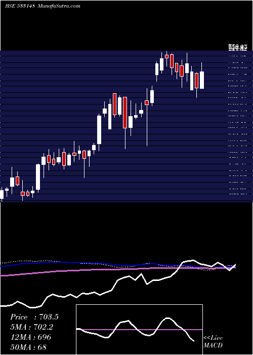  weekly chart JswEnergy