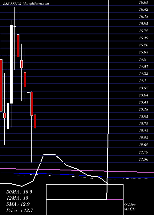  monthly chart HathwayCab