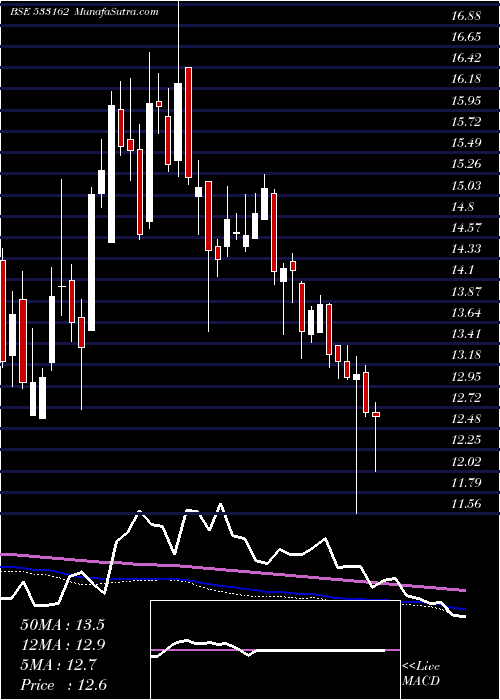  weekly chart HathwayCab