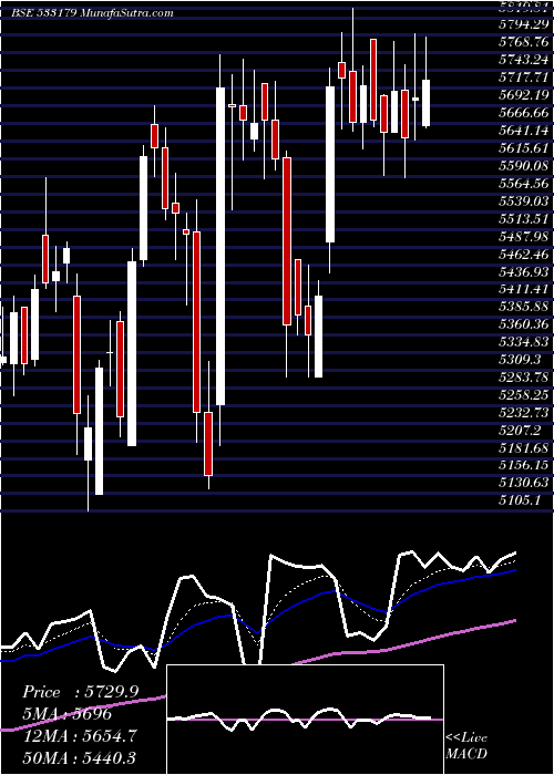  Daily chart PERSISTENT