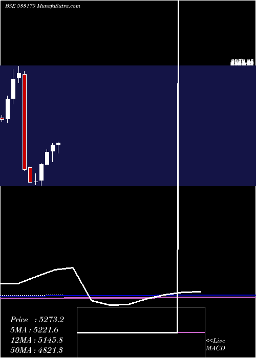  monthly chart Persistent