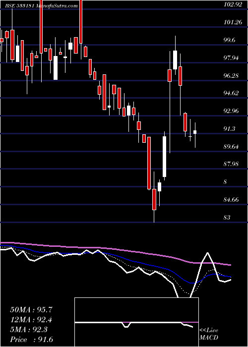  Daily chart Intrasoft