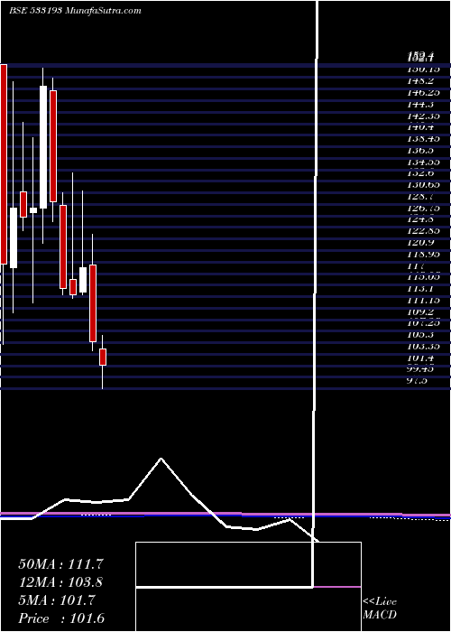  monthly chart KirloskarEl