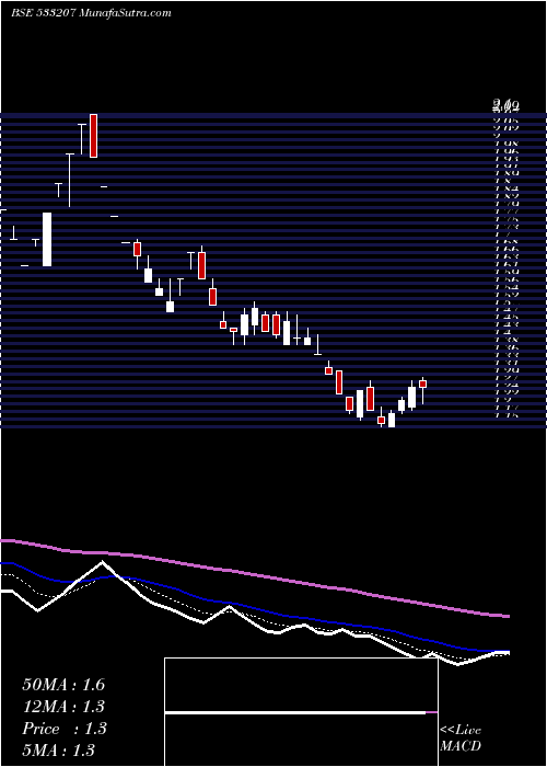  Daily chart JPINFRATEC