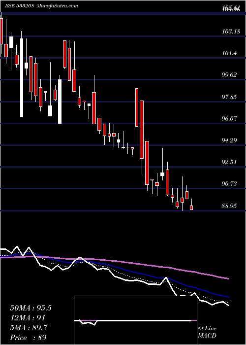  Daily chart EmamiPaper