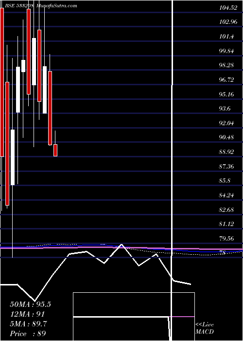  monthly chart EmamiPaper