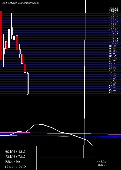  monthly chart KritiNutri