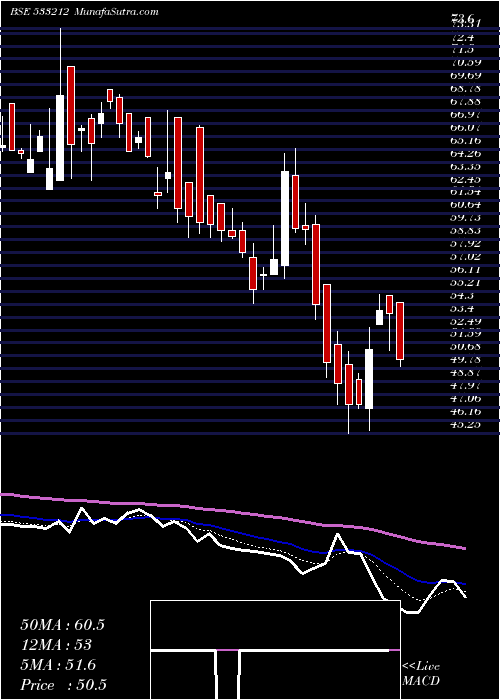 Daily chart GKB OPHTHA