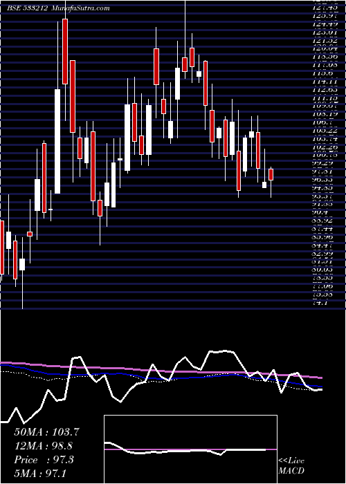  weekly chart GkbOphtha