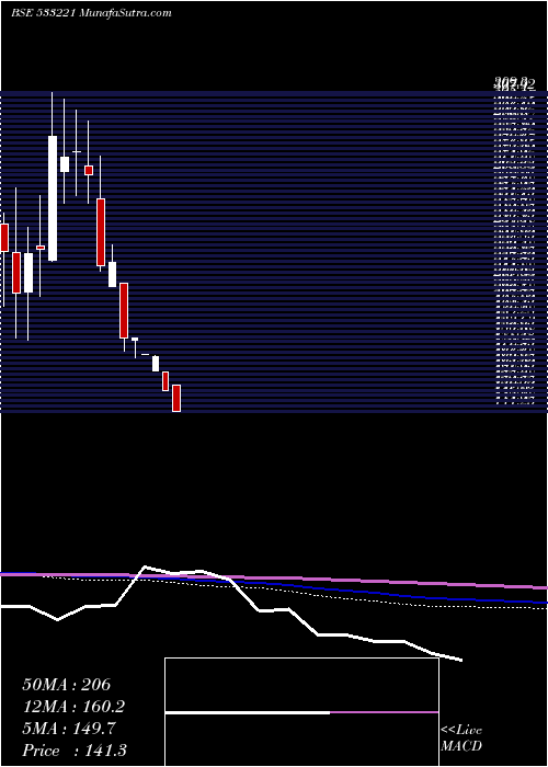  monthly chart AsianHtl