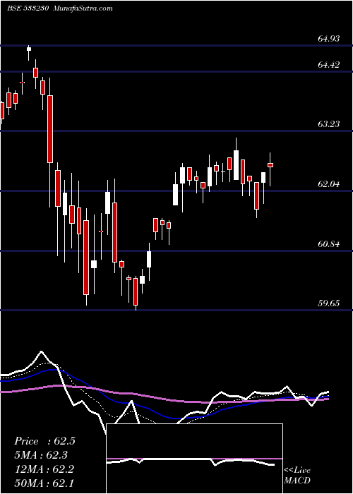  Daily chart Hdfcmfgetf