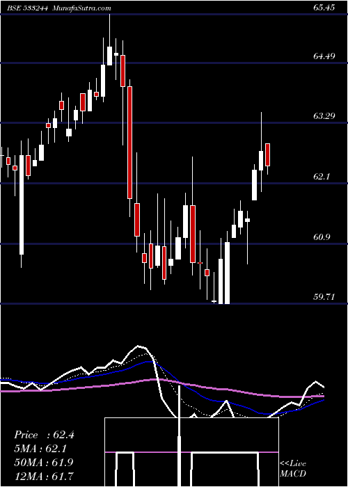  Daily chart Icicigold