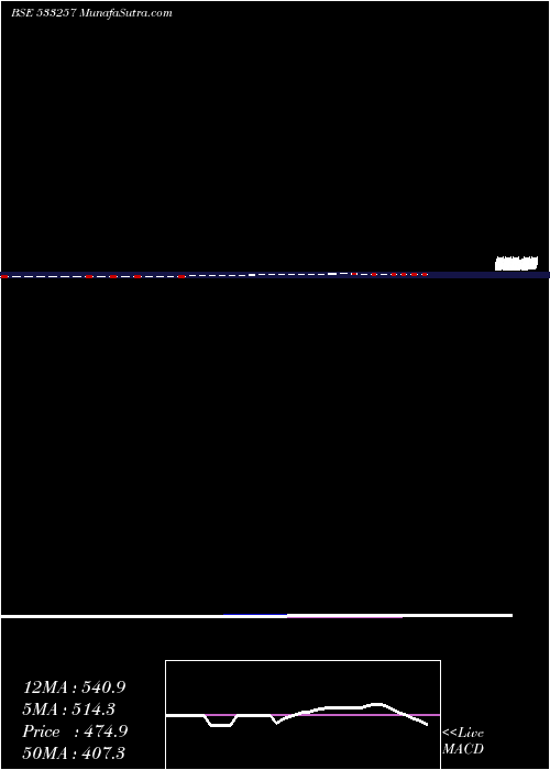  weekly chart Indosolar