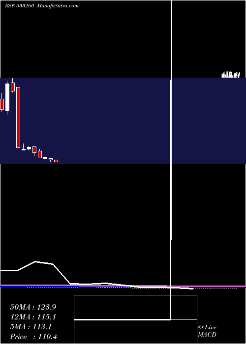  monthly chart Careerp