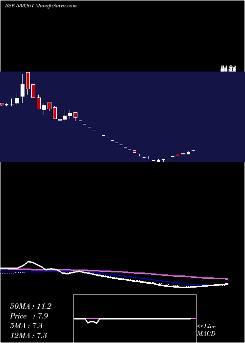  weekly chart ErosMedia