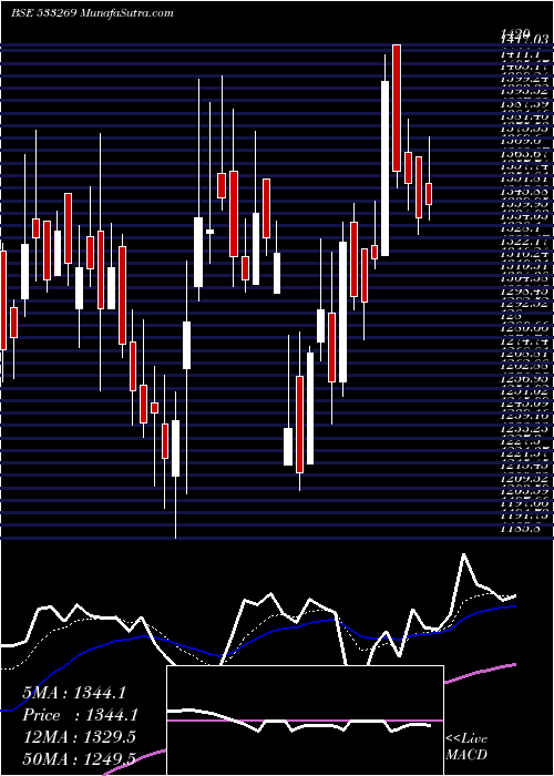  Daily chart VATECH WABA