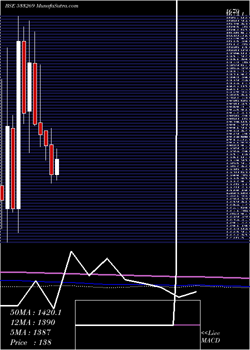  monthly chart VatechWaba