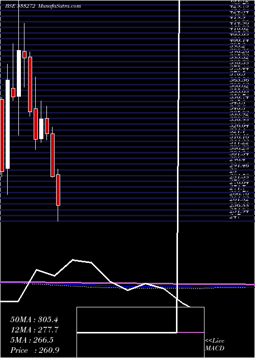  monthly chart Cebbco