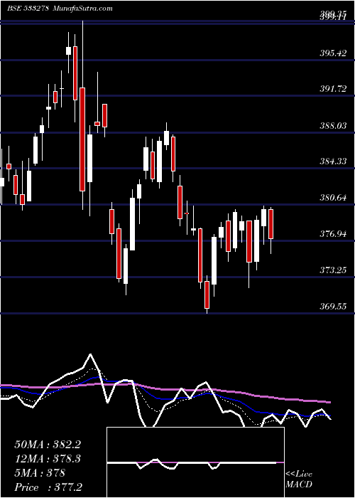  Daily chart CoalIndia