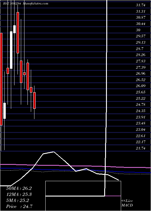  monthly chart RaviKumar