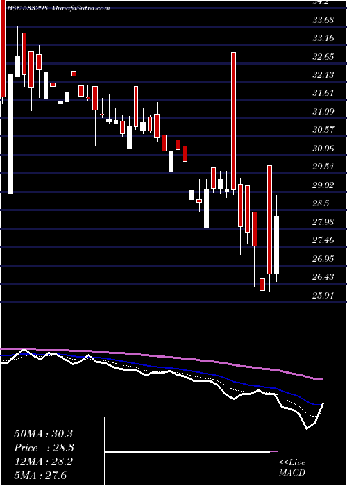  Daily chart Suranasol