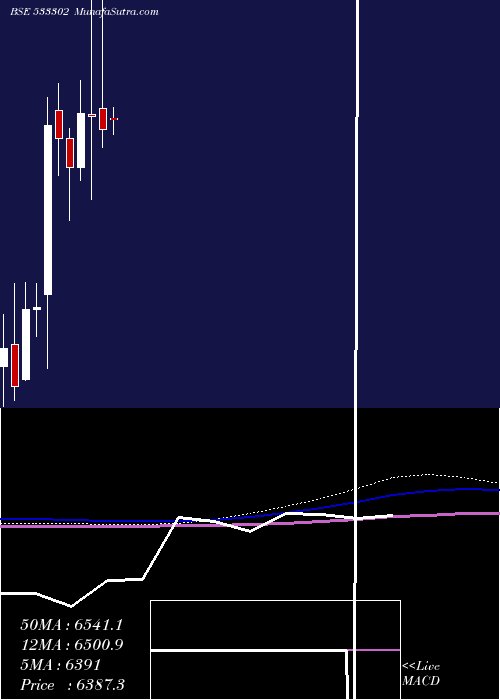  monthly chart KalyaniInv