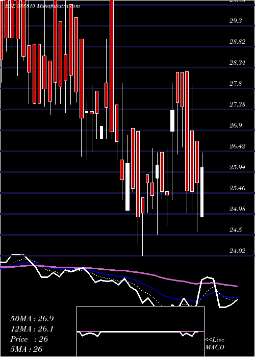  Daily chart INNO INVEST