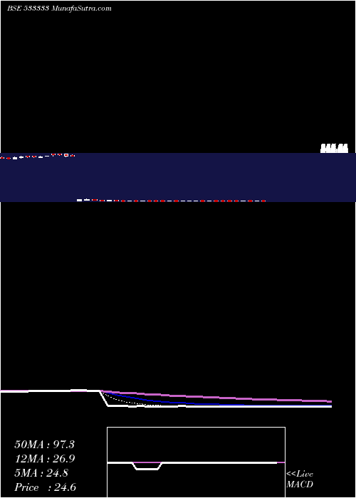  Daily chart FINEOTEX  CH