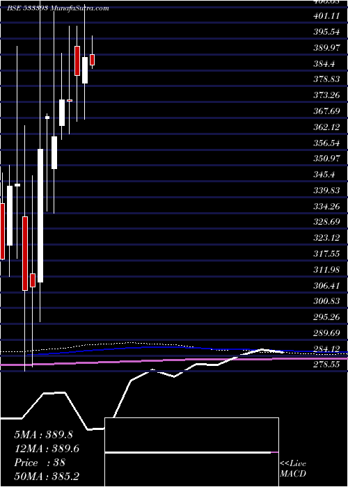  monthly chart TciDevelp