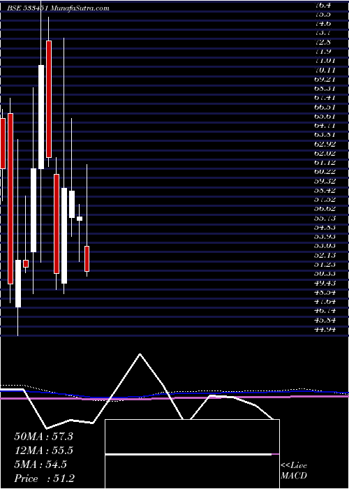  monthly chart KarmaEnerg