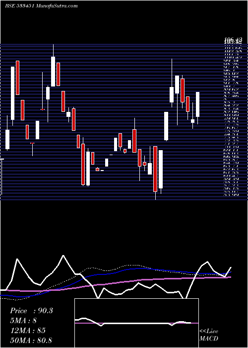  weekly chart KarmaEnerg