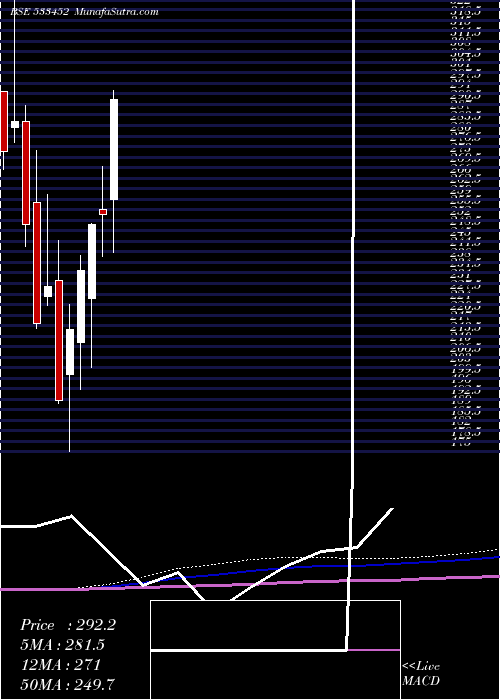  monthly chart Ebixforex