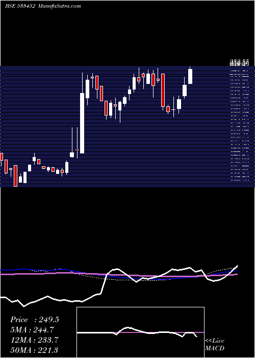  weekly chart Ebixforex