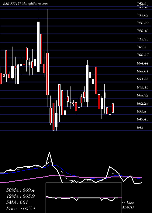  Daily chart ENKEI WHEEL