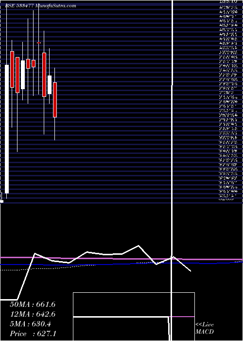  monthly chart EnkeiWheel