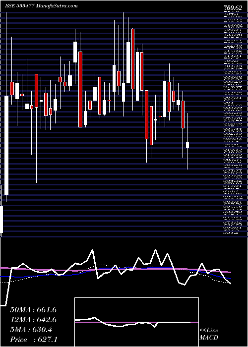  weekly chart EnkeiWheel