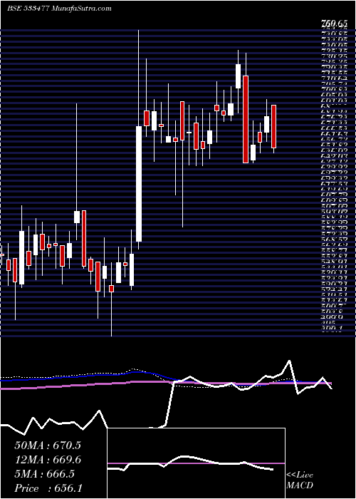  weekly chart EnkeiWheel