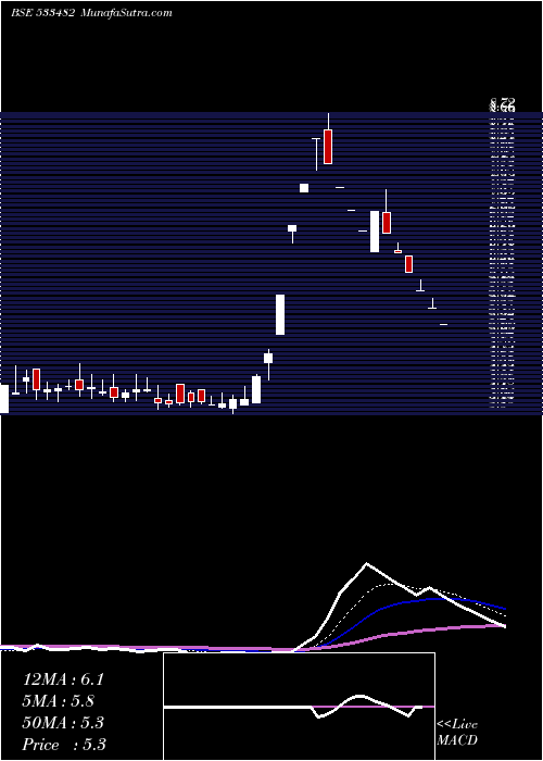  Daily chart KRIINFRA