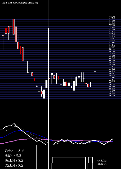  Daily chart BGLOBAL