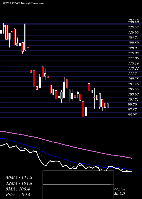 Daily chart BrooksLabs