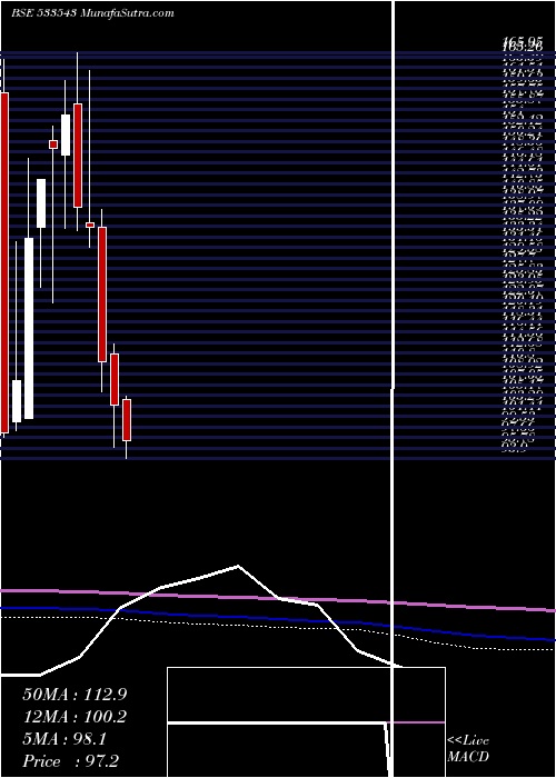  monthly chart BrooksLabs