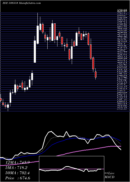  Daily chart TD POWER