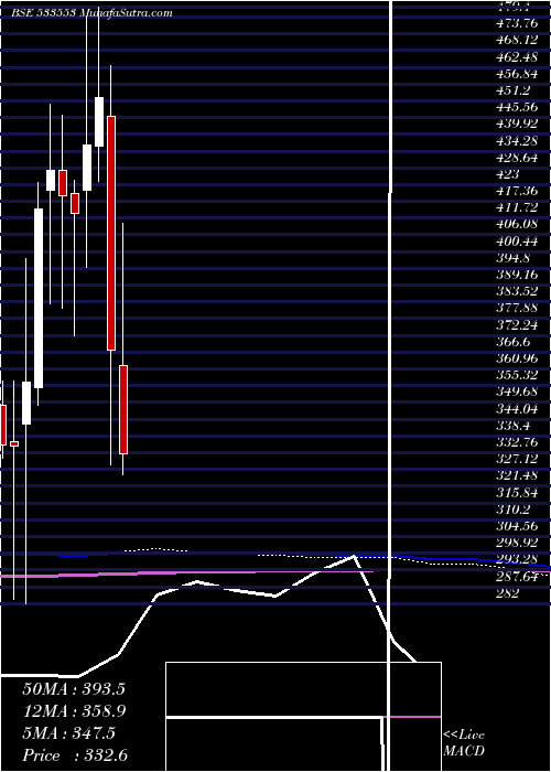  monthly chart TdPower