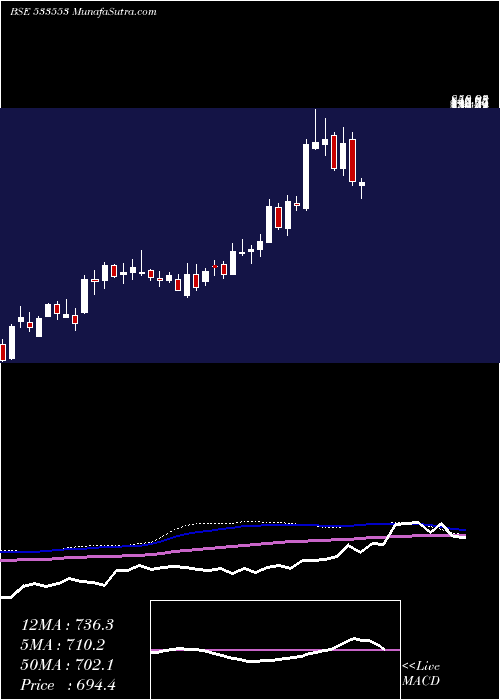  weekly chart TdPower